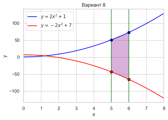 Вар 8